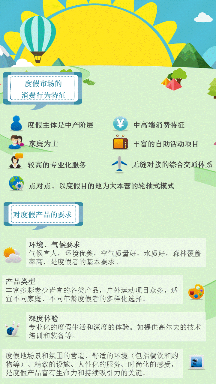 幻灯片3